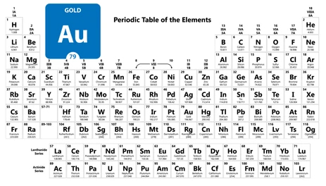 AU Gold Chemical Chart